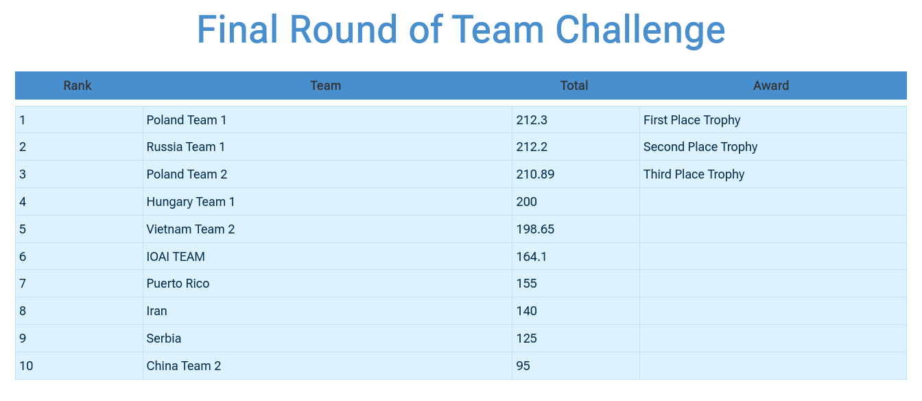 Российские школьники завоевали 6 золотых медалей на Международной олимпиаде по искусственному интеллекту IOAI 2025 - 3