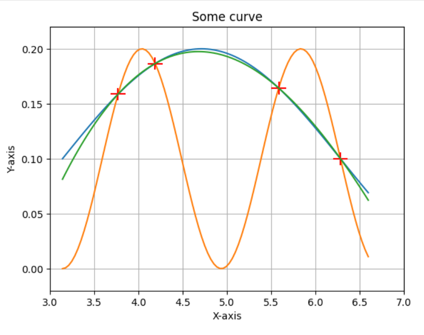 вот три решения