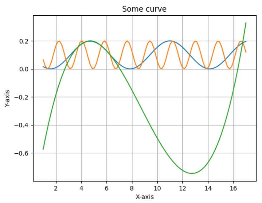 вот так выглядят эти решения вне диапазона
