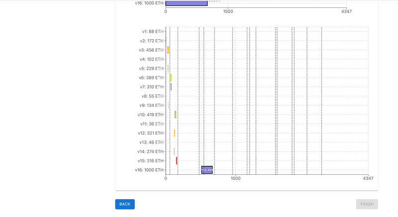 5-я попытка создать таблицу выбора валидатора… :(