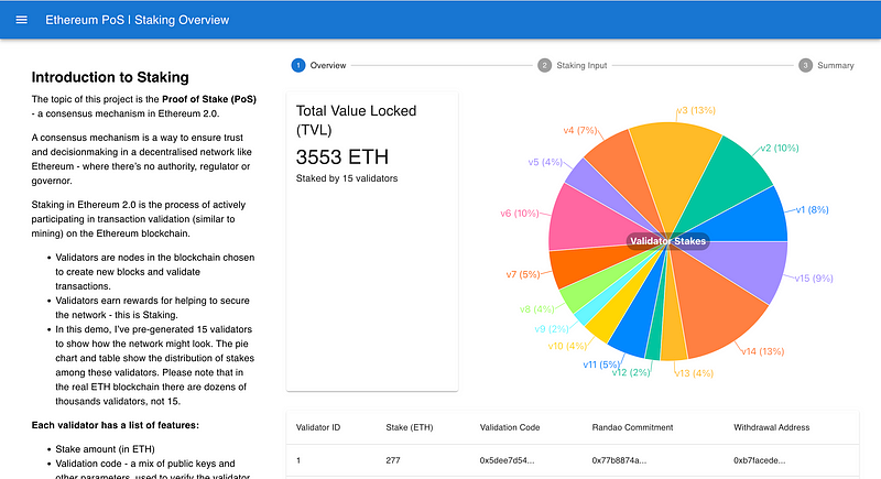 Я сделал демонстрацию Ethereum Proof of Stake при помощи искусственного интеллекта - 1 Я сделал демонстрацию Ethereum Proof of Stake при помощи искусственного интеллекта - 1