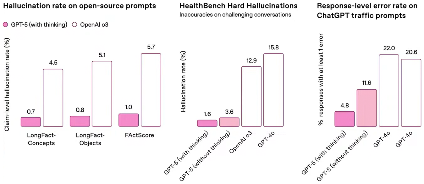 ChatGPT 5 вышел! Что нового, бенчмарки, как получить доступ из России - 7