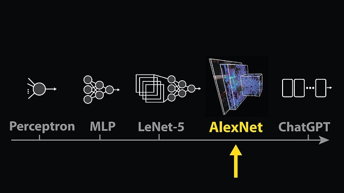 AlexNet изменил всё