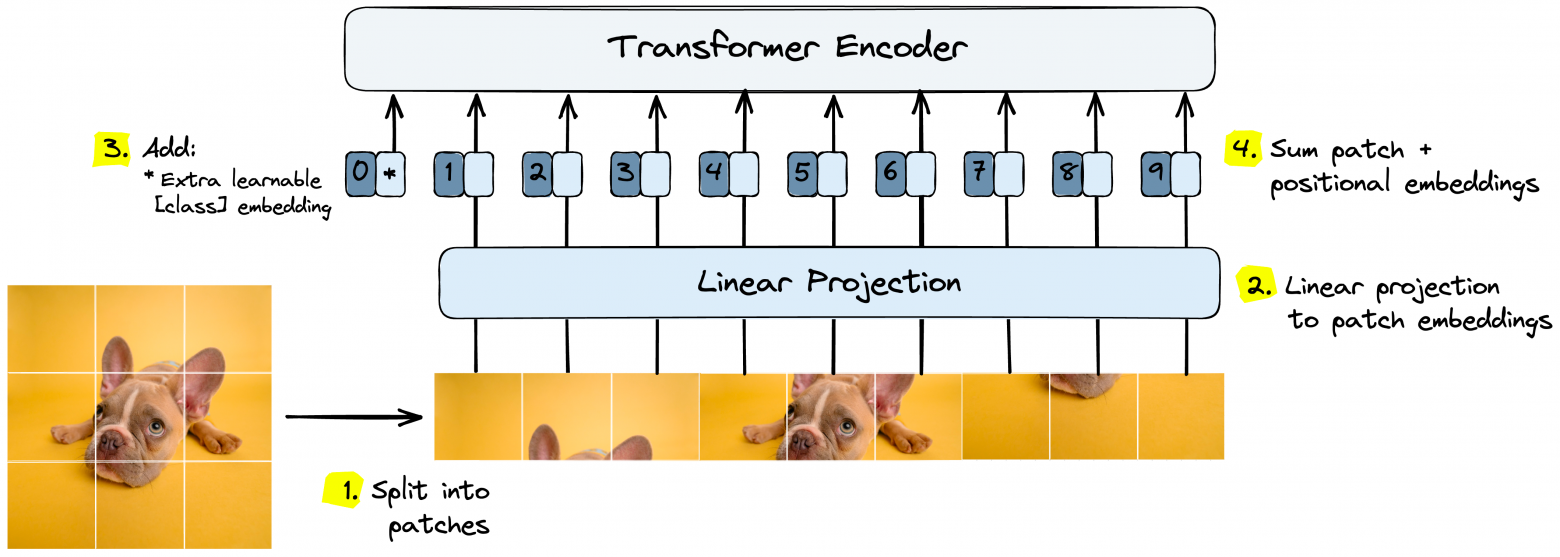 Процесс разбиения на патчи