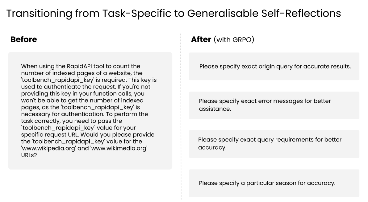 Reflect, Retry, Reward: как RL учит LLM рефлексировать и становиться лучше - 4 Reflect, Retry, Reward: как RL учит LLM рефлексировать и становиться лучше - 4