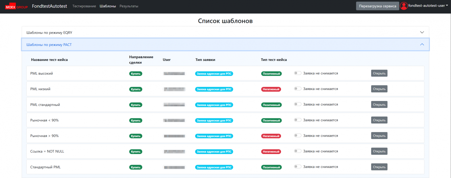 Рисунок №6. Список тестовых кейсов