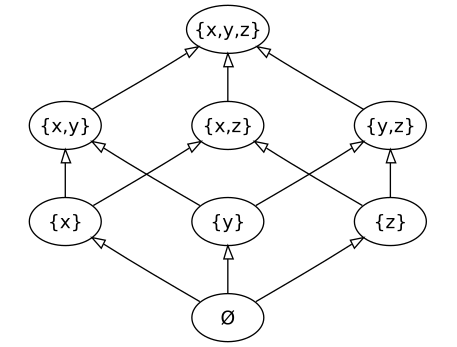 Наивное введение в CRDT-типы - 11 Наивное введение в CRDT-типы - 11