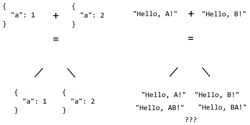 Наивное введение в CRDT-типы - 7 Наивное введение в CRDT-типы - 7