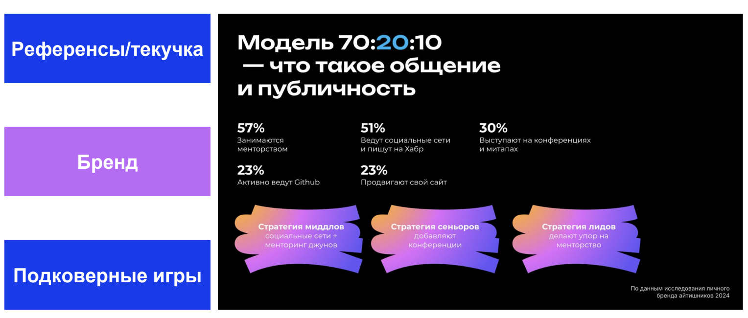 Подножка в карьере СТО - 4 Подножка в карьере СТО - 4