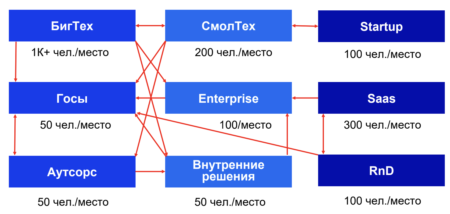 Подножка в карьере СТО - 7 Подножка в карьере СТО - 7