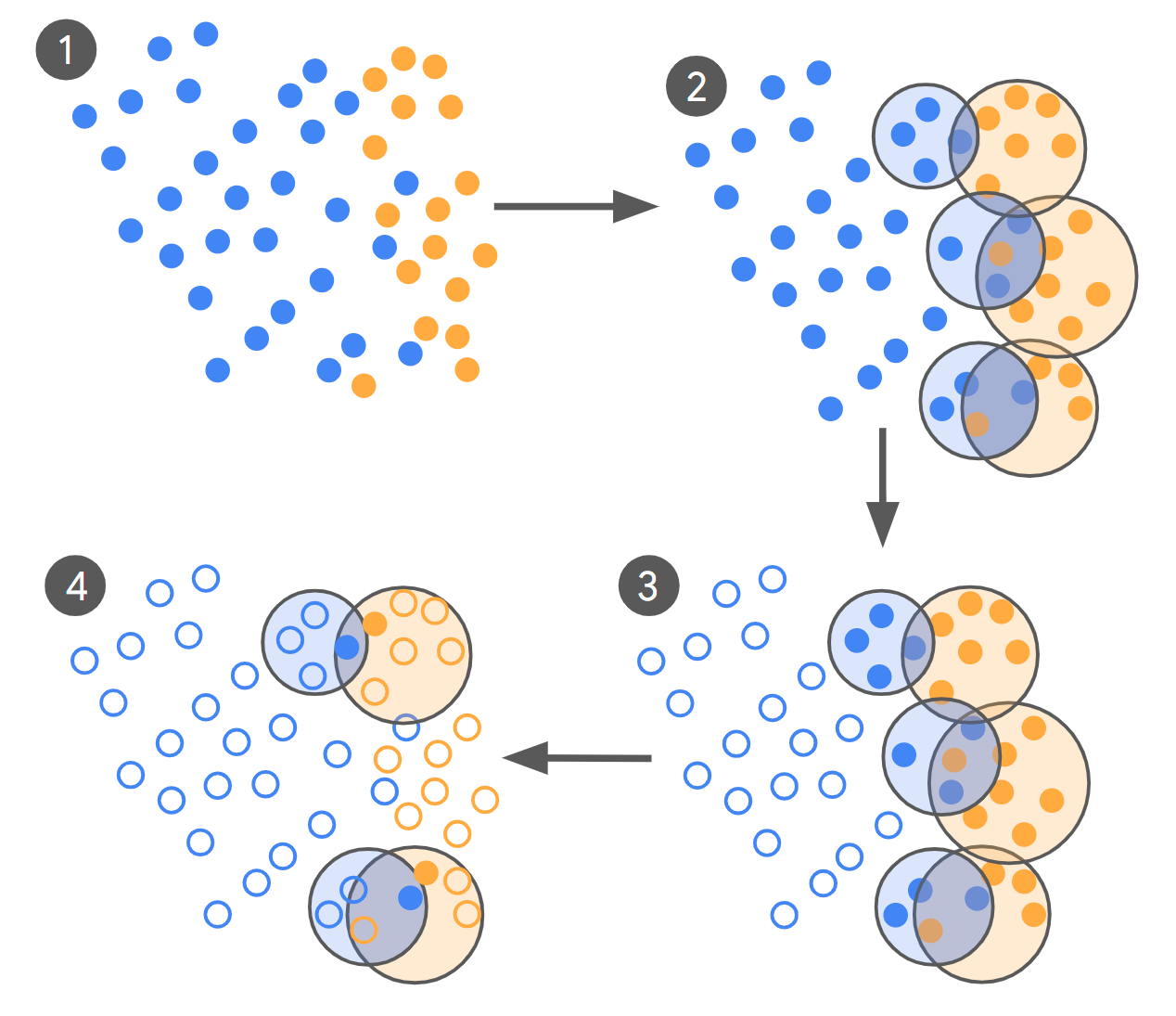 Прорыв от Google: активное обучение с экономией данных на 10 000× при дообучении LLM - 1