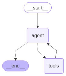 Современный ReAct-агент: подробное руководство по созданию с помощью LangGraph - 2 Современный ReAct-агент: подробное руководство по созданию с помощью LangGraph - 2