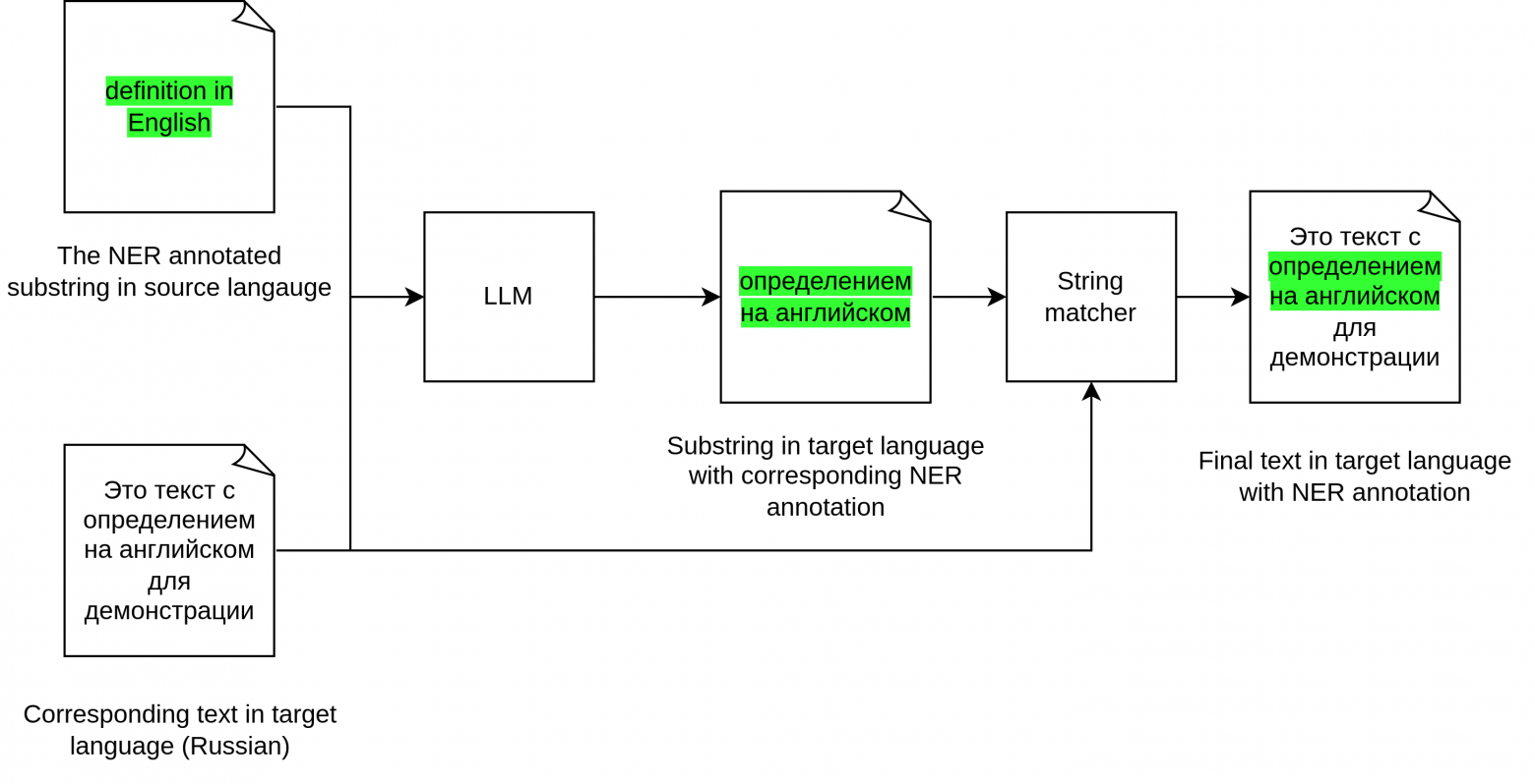 Стирая языковые границы для NLP-датасетов - 3 Стирая языковые границы для NLP-датасетов - 3