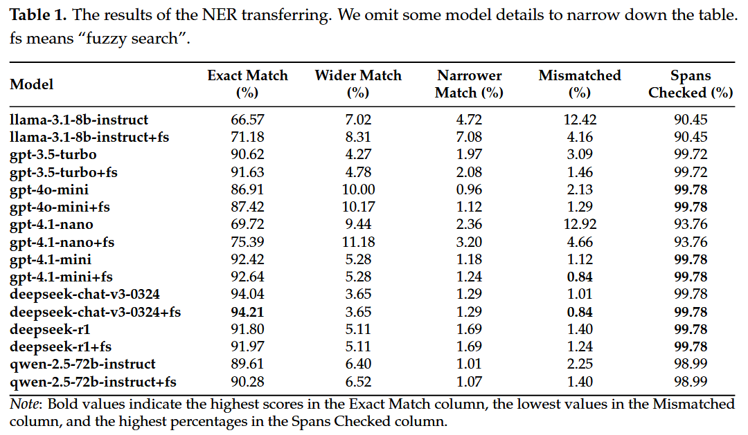 Стирая языковые границы для NLP-датасетов - 4 Стирая языковые границы для NLP-датасетов - 4