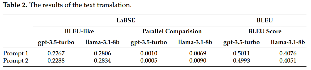 Стирая языковые границы для NLP-датасетов - 5 Стирая языковые границы для NLP-датасетов - 5