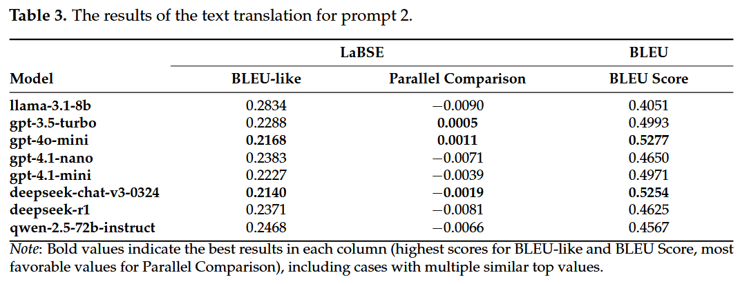 Стирая языковые границы для NLP-датасетов - 6 Стирая языковые границы для NLP-датасетов - 6