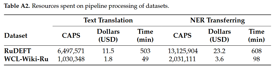 Стирая языковые границы для NLP-датасетов - 7 Стирая языковые границы для NLP-датасетов - 7