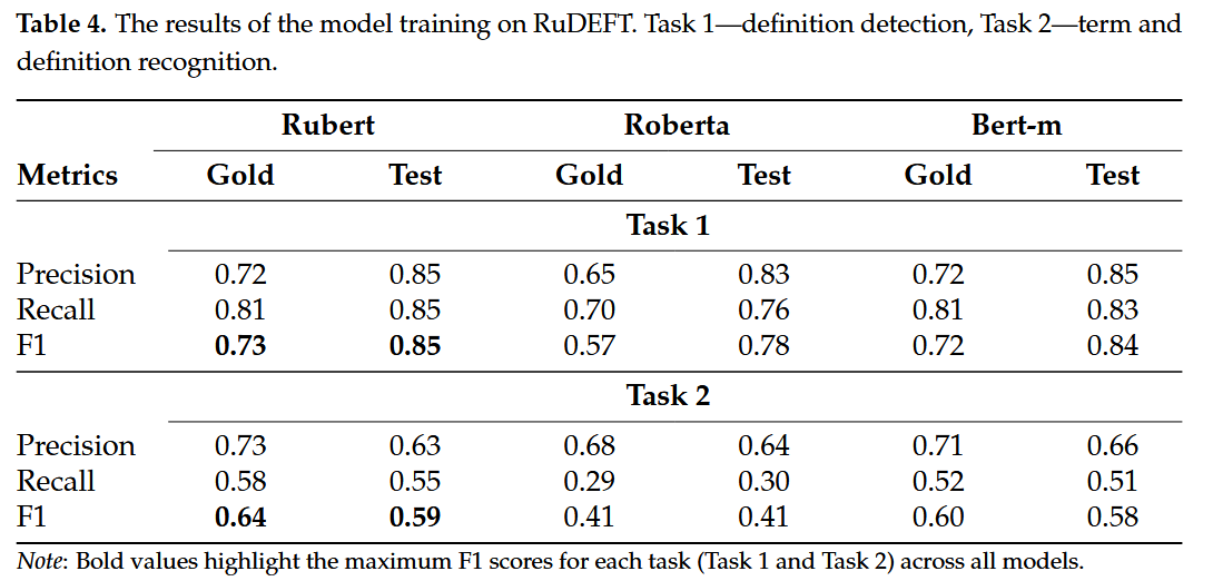 Стирая языковые границы для NLP-датасетов - 8 Стирая языковые границы для NLP-датасетов - 8