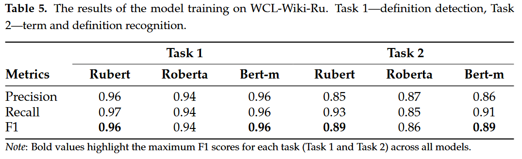 Стирая языковые границы для NLP-датасетов - 9 Стирая языковые границы для NLP-датасетов - 9