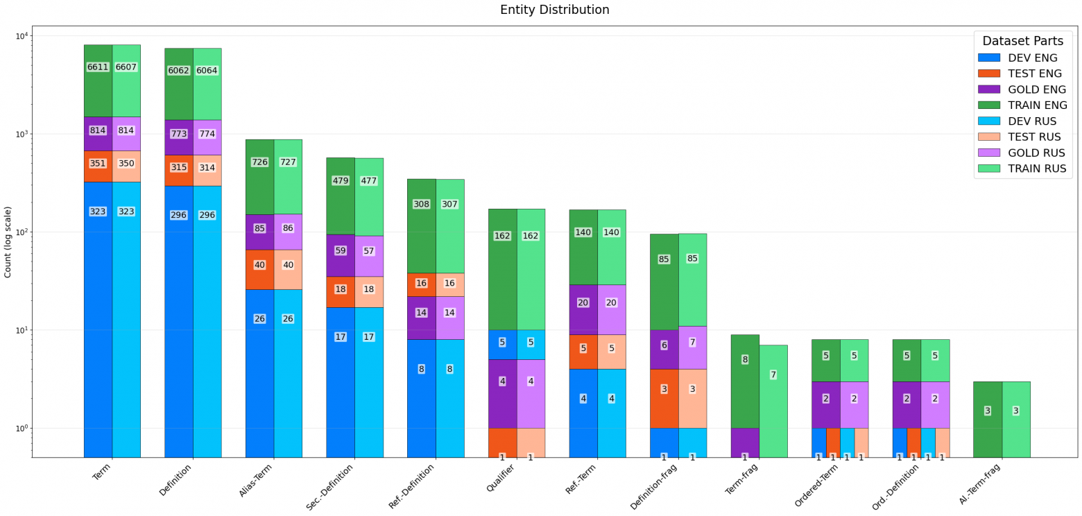 Стирая языковые границы для NLP-датасетов - 1 Стирая языковые границы для NLP-датасетов - 1
