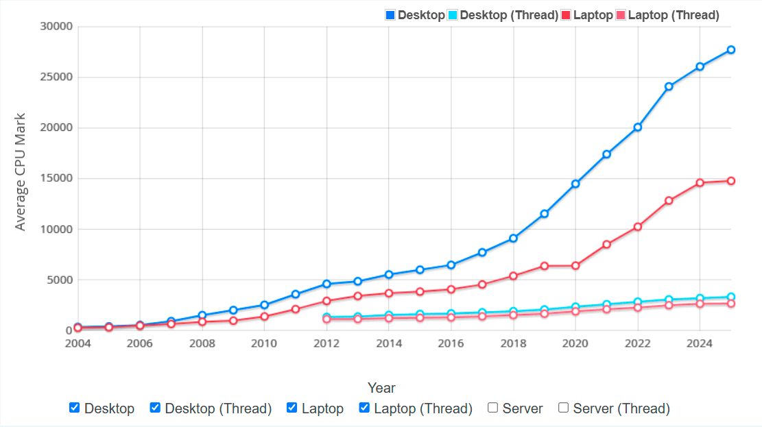 Тирания приложений. Без смартфонов невозможно жить - 4