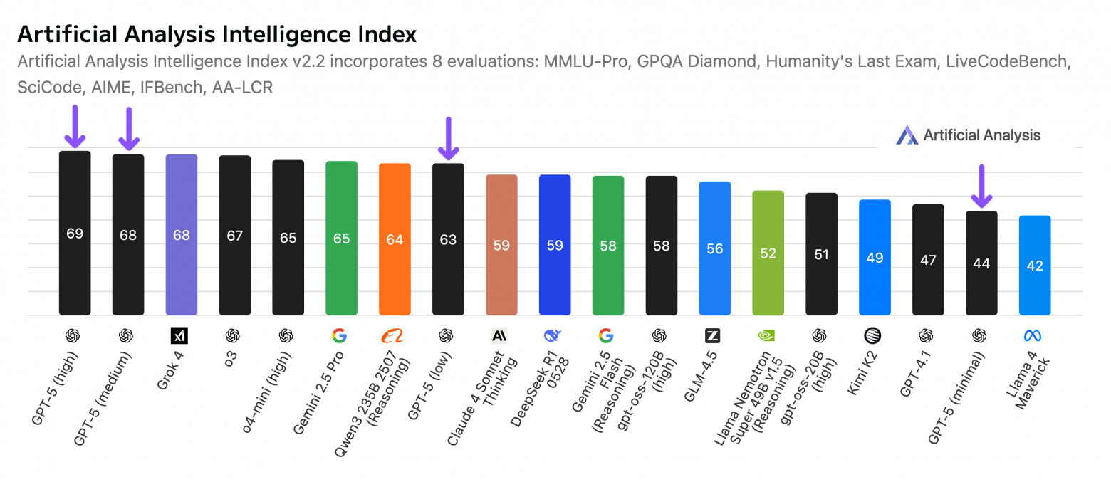 Выжимаем максимум из ChatGPT-5 - 1