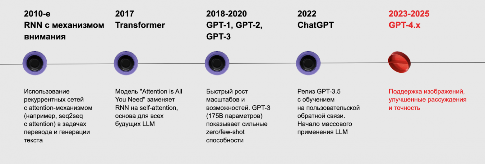 GPT для роботов: как ИИ учится действовать в реальном мире - 3