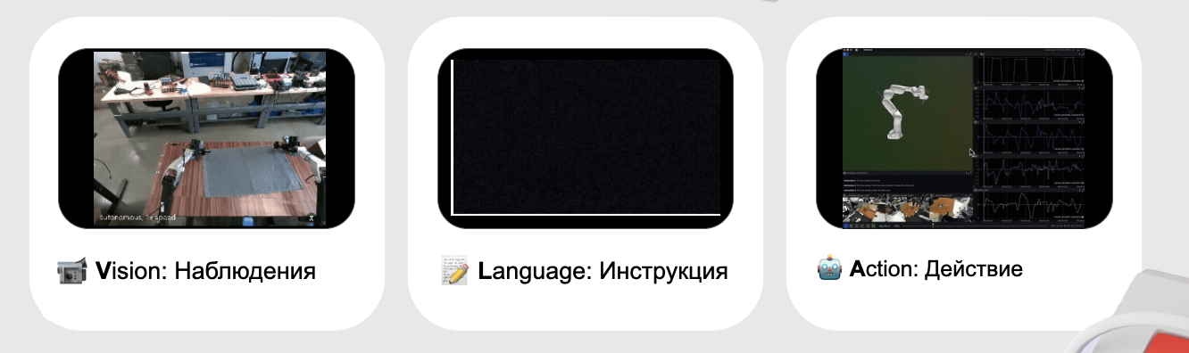 GPT для роботов: как ИИ учится действовать в реальном мире - 6