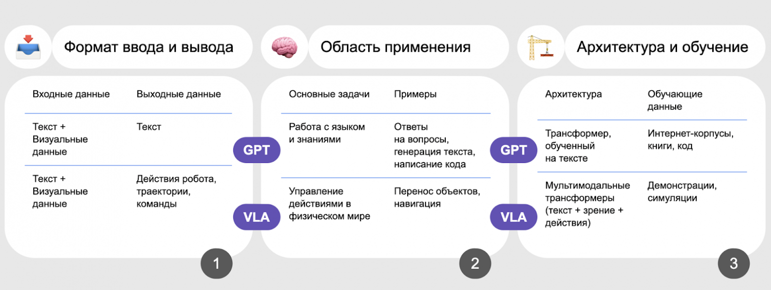 GPT для роботов: как ИИ учится действовать в реальном мире - 7