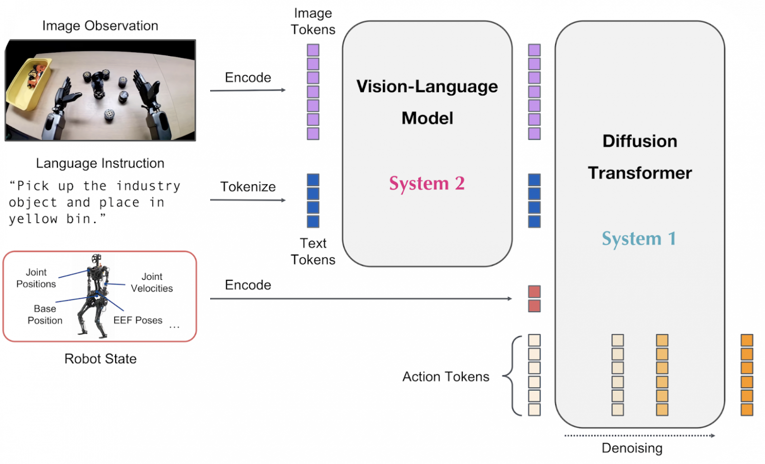GPT для роботов: как ИИ учится действовать в реальном мире - 8