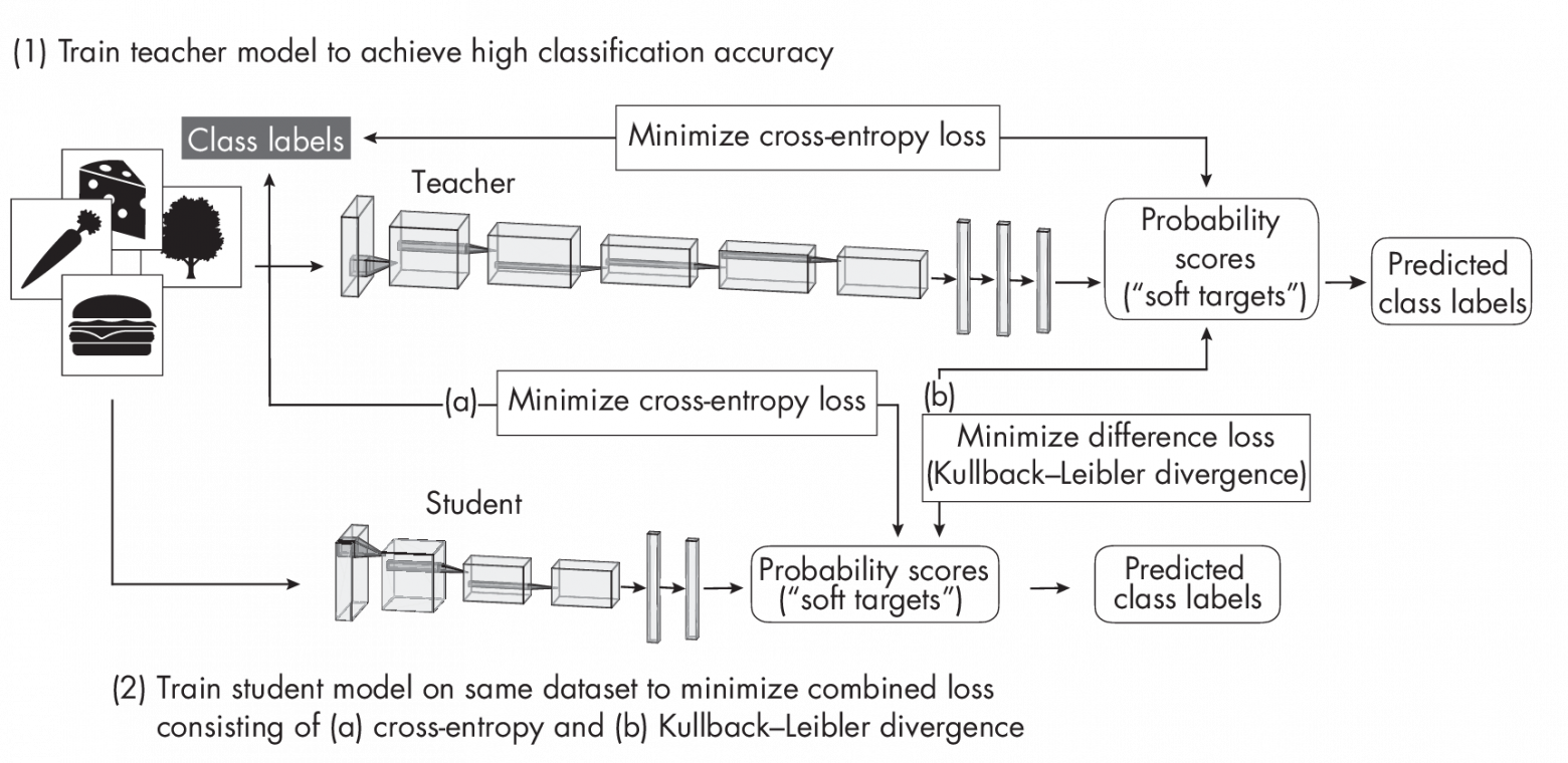 ML Q & AI. Глава 6. Уменьшение переобучения при помощи настройки моделей - 8
