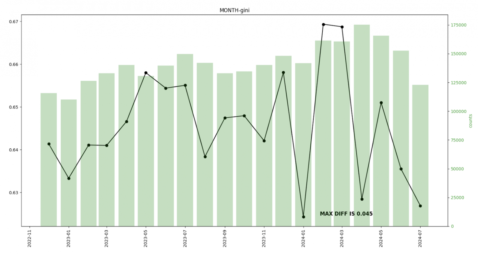 Пример графиков PSI и Gini по партициям