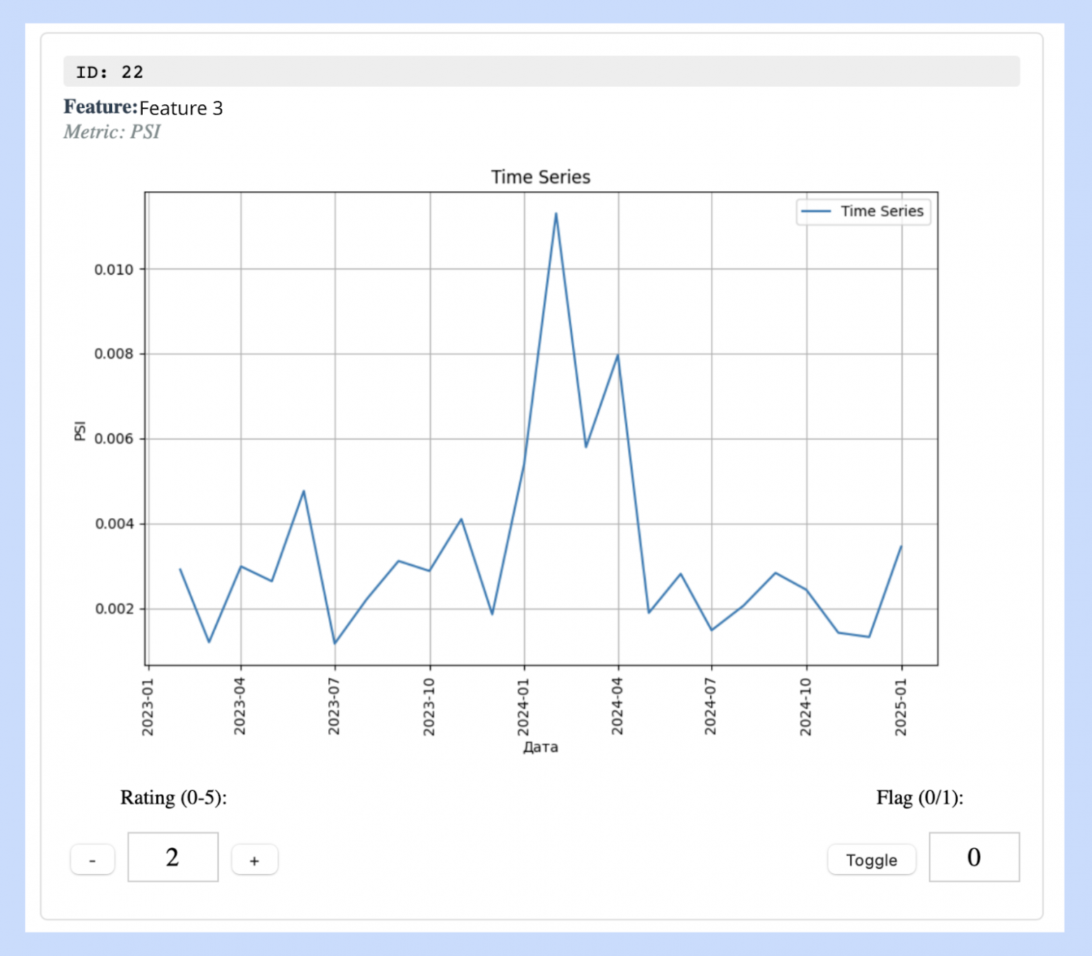 Пример спорной разметки