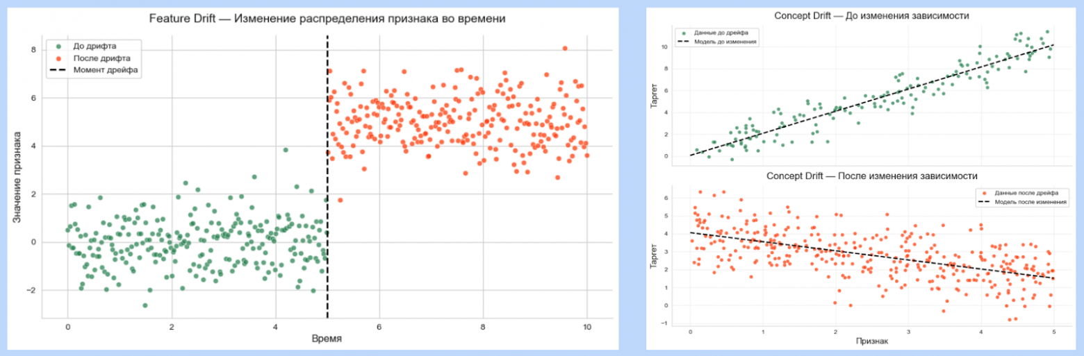 Автоматизированная оценка стабильности скоринговых моделей на основе временных рядов метрик - 1