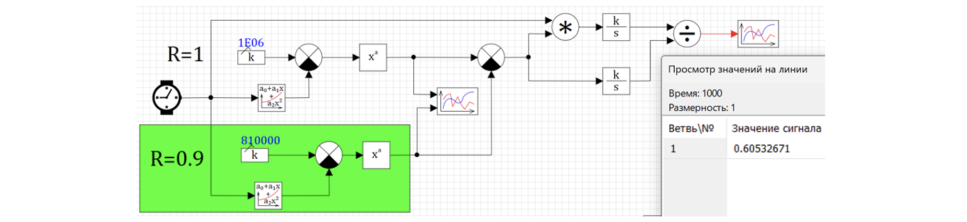 Рисунок 10. Схема расчета центра массы фигуры.