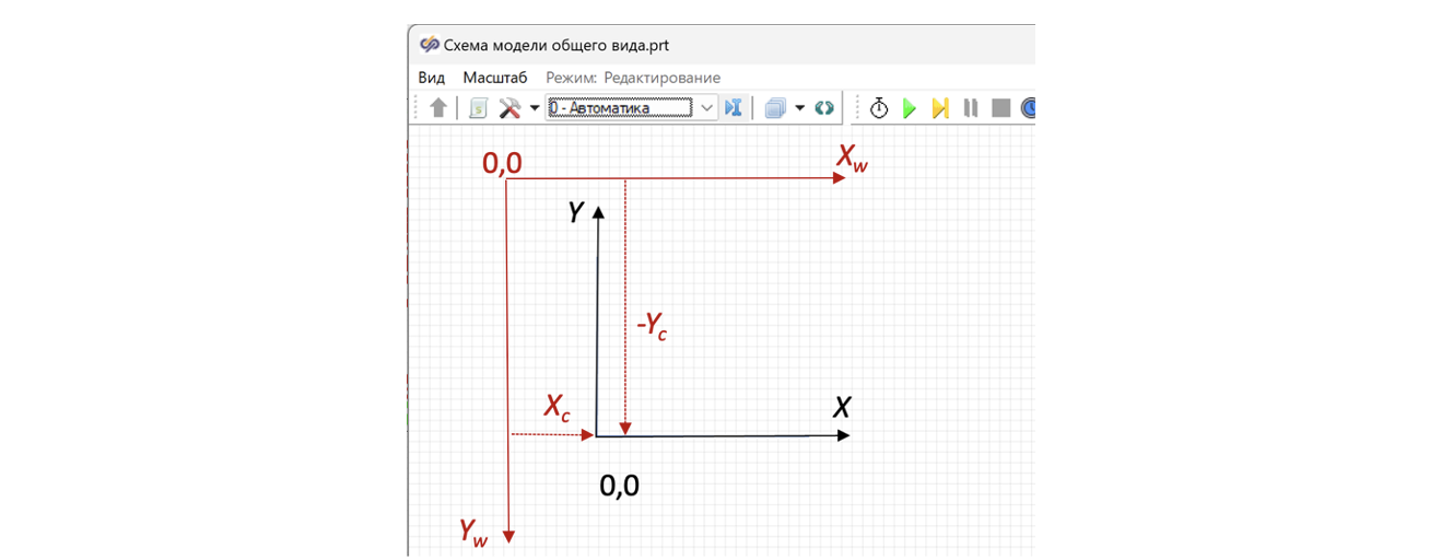 Рисунок 17. Схема пересчёта относительных координат в координаты экрана.