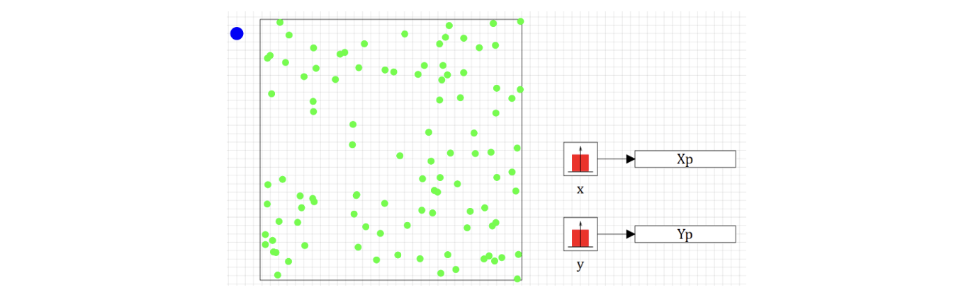 Рисунок 21. Расстрел мишени 100 выстрелов.