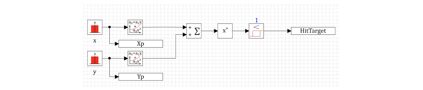 Рисунок 22. Схема определения поражения цели