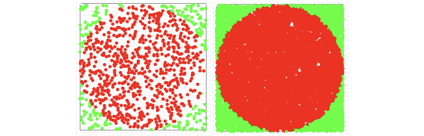 Рисунок 25 Результаты обстрела с отметками попаданий.