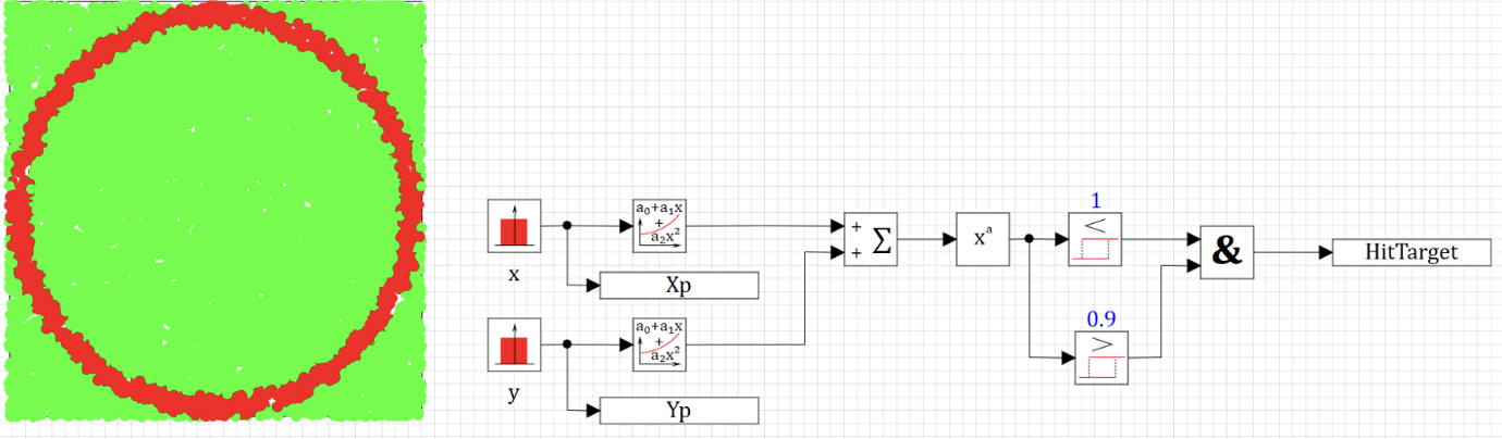 Рисунок 27. Цель в виде круга.