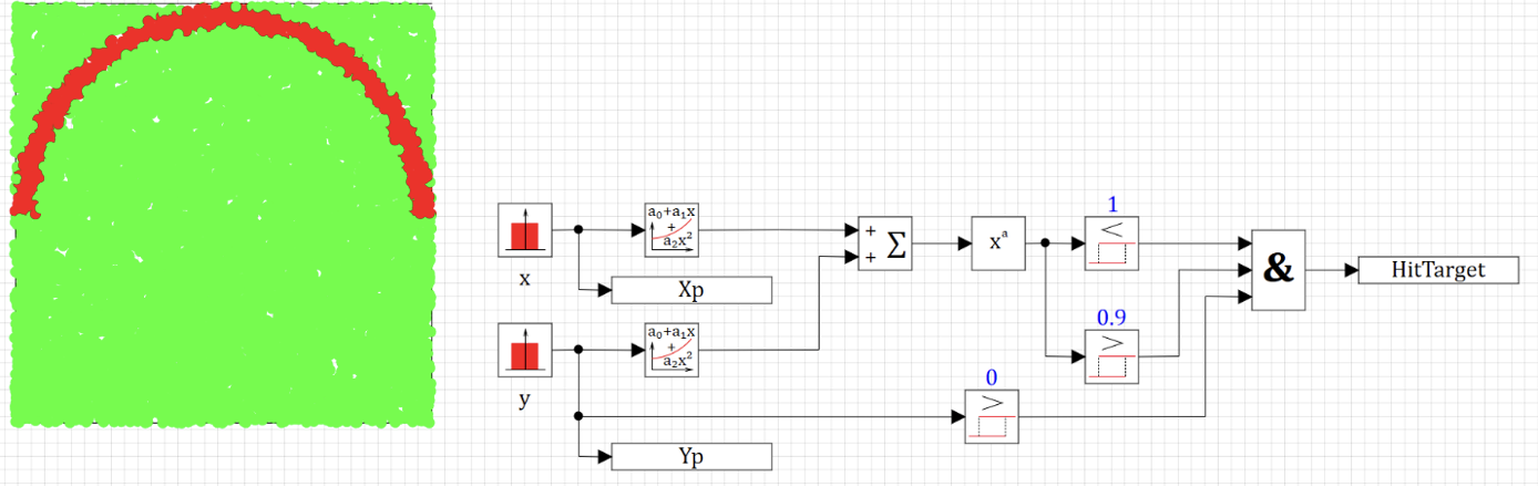 Рисунок 28. Цель согласно условиям задачи.