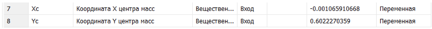 Рисунок 31. Результаты расчета центра масс методом расстрела фигуры.