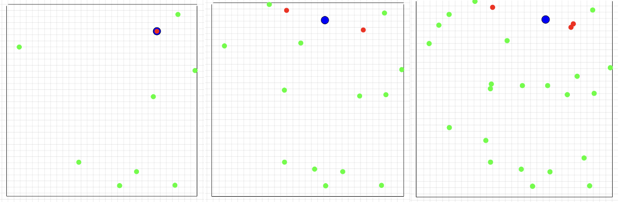 Рисунок 33. Последовательные изменения положения центра масс во время расчета. 