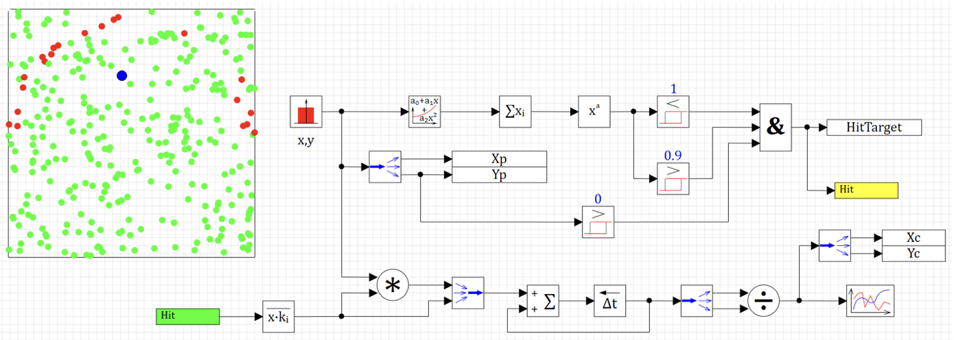 Рисунок 34. Схема расчет центра масс.