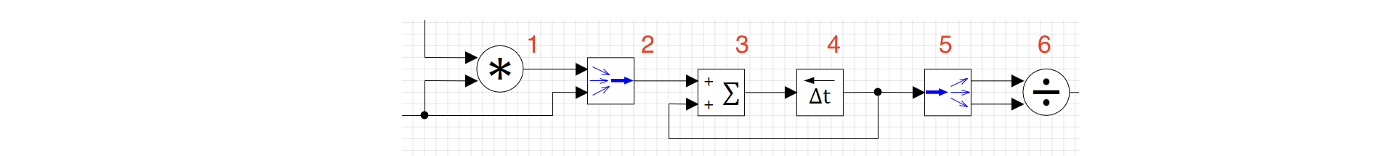 Рисунок 35. Схема расчета среднего арифметического