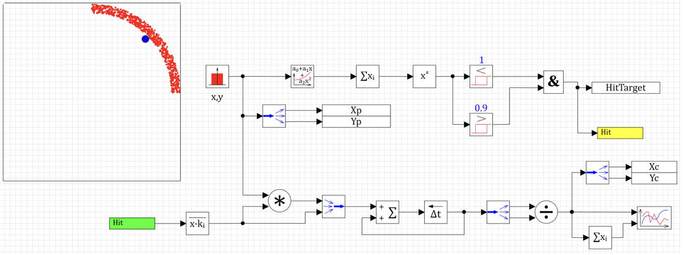 Рисунок 36. Итоговая модель нахождения центра масс путем обстрела площади.