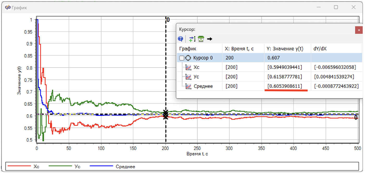 Рисунок 37. График поиска центра масс цели путем ее обстрела.