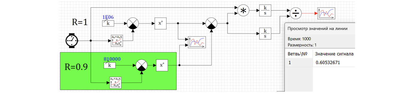 Вариант 1. Динамическое интегрирование окружности. 