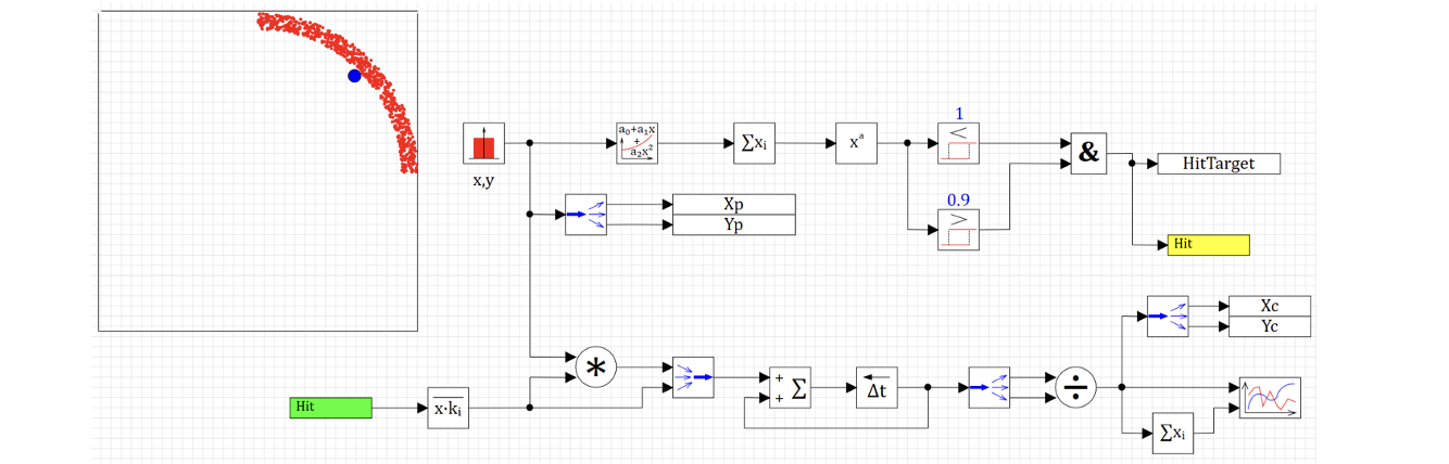 Вариант 4. Расстрел четвертинки кргуа структурной схемой