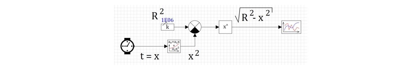 Рисунок 3. Схема получения окружности.